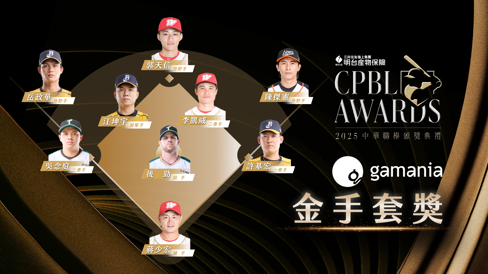 賽事新聞| 中華職棒大聯盟全球資訊網The Official Site of CPBL